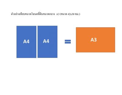ตู้เซฟกันไฟ 150 กก. 1 รหัสหมุน 2 กุญแจ